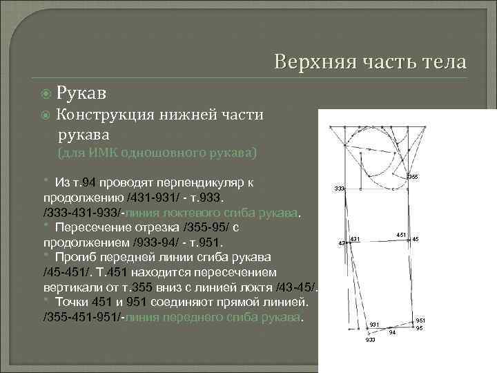 Верхняя часть тела Рукав Конструкция нижней части рукава (для ИМК одношовного рукава) * Из