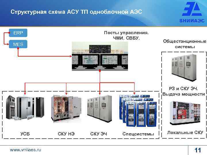 Структурная схема аэс