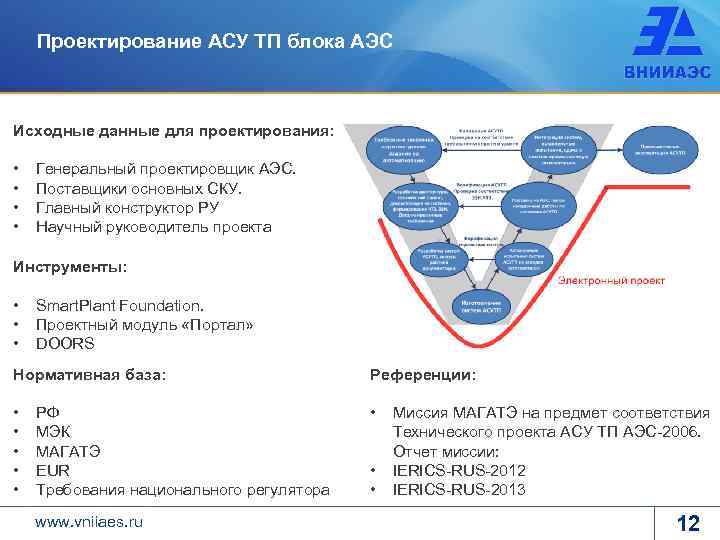 Бизнес план по строительству аэс