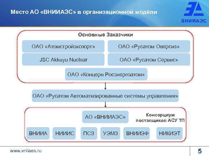 Соглашение по применению системы кодирования kks в проекте аэс аккую