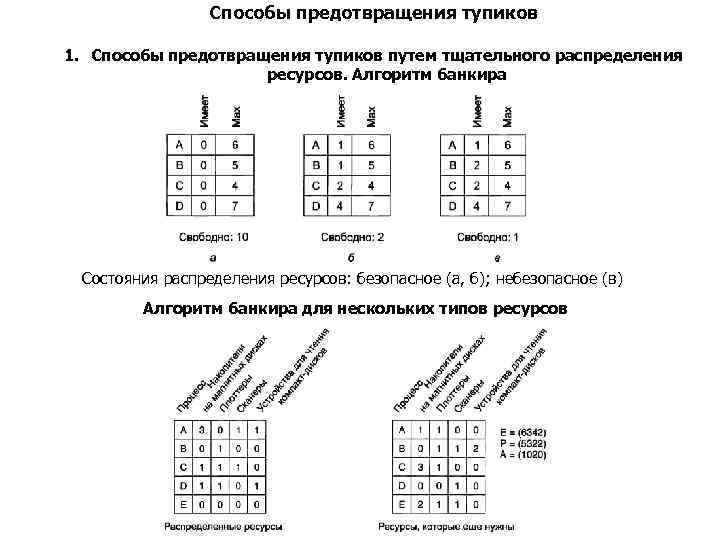 Способы распределения ресурсов