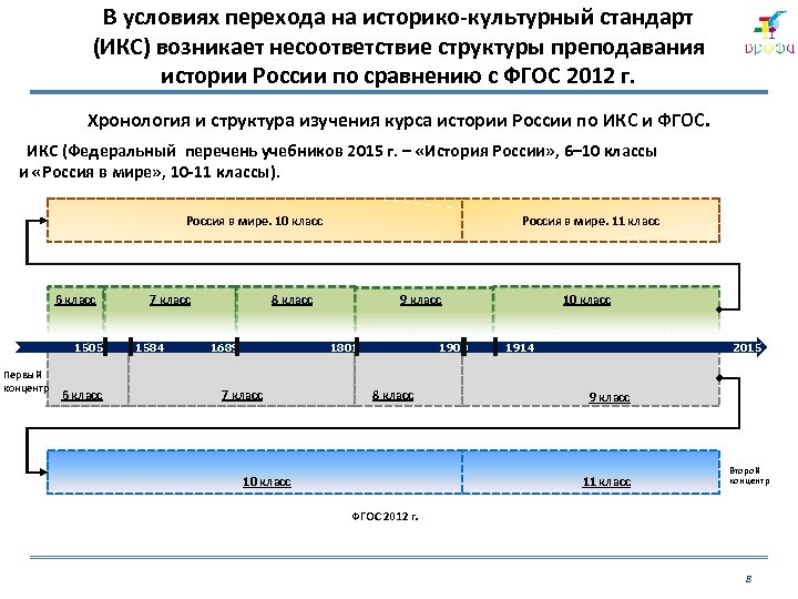 Историко культурный стандарт по истории. Историко-культурный стандарт по истории России. Структура историко культурного стандарта. ФГОС И историко-культурный стандарт. Историко-культурный стандарт по истории России 2019 утверждённый.