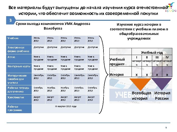 Все материалы будут выпущены до начала изучения курса отечественной истории, что обеспечит возможность их