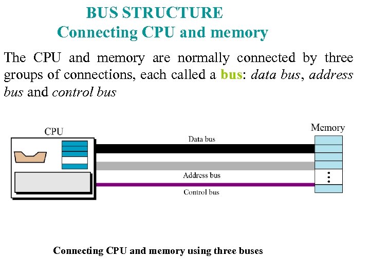 BUS STRUCTURE Connecting CPU and memory The CPU and memory are normally connected by