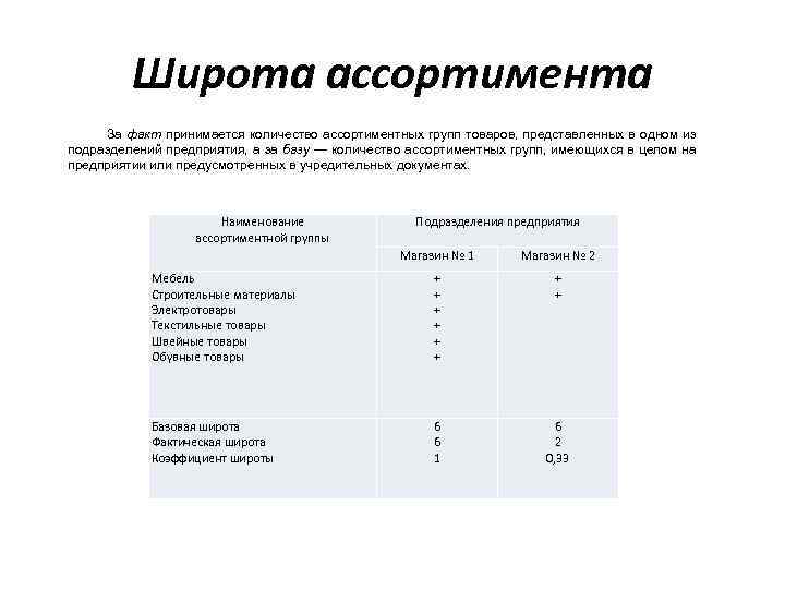 Широта полнота и глубина ассортимента. Широта ассортимента пример. Ассортимент продукции пример. Широта ассортимента в магазине. Показатель широты ассортимента.