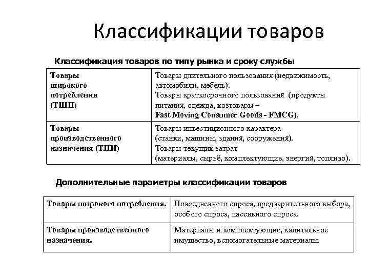 Предварительная классификация товаров