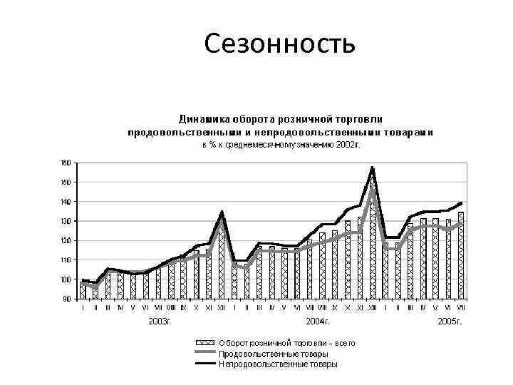 Сезонность Климин А. И. 
