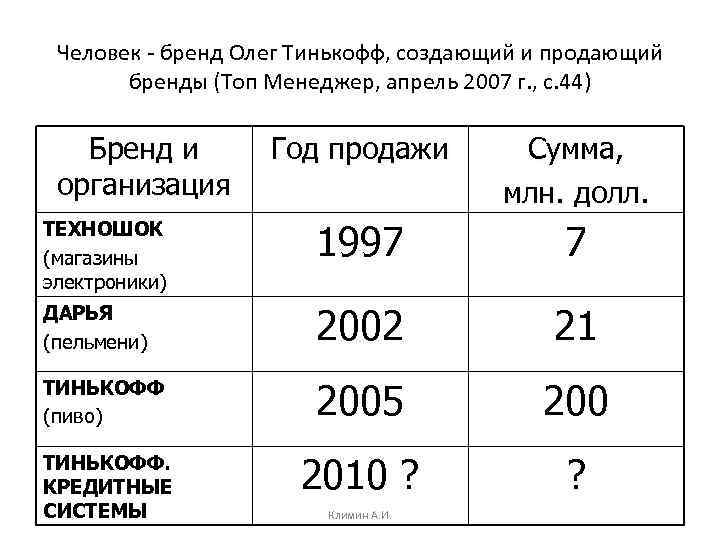 Человек - бренд Олег Тинькофф, создающий и продающий бренды (Топ Менеджер, апрель 2007 г.