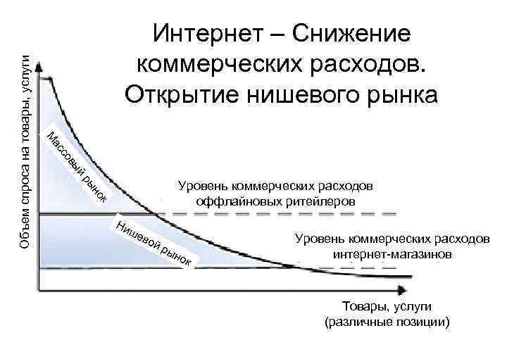  р ый в со ас М Уровень коммерческих расходов оффлайновых ритейлеров ок ын