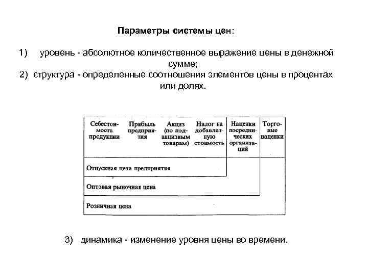 Параметры системы цен: 1) уровень - абсолютное количественное выражение цены в денежной сумме; 2)