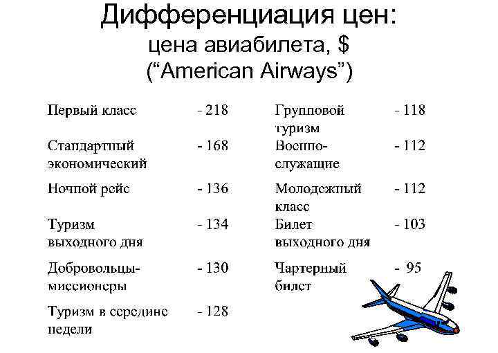 Дифференциация цен: цена авиабилета, $ (“American Airways”) 