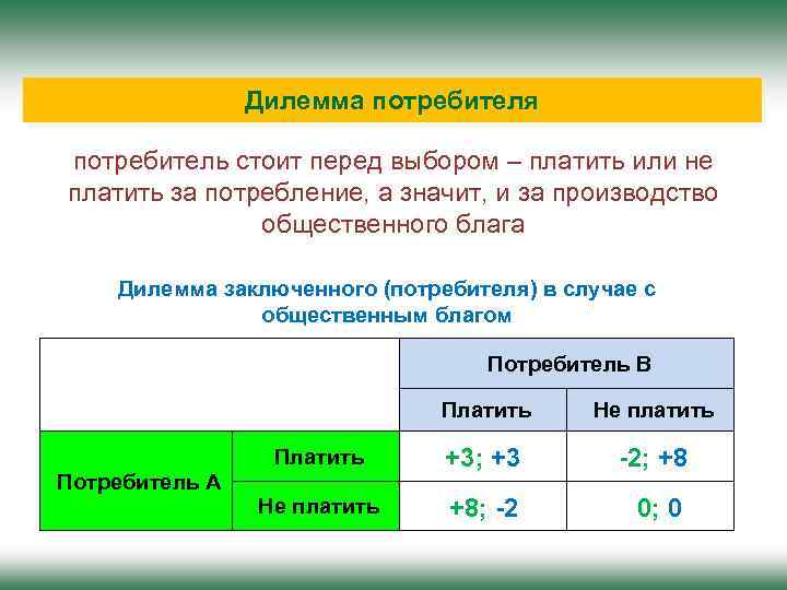 Дилемма потребителя потребитель стоит перед выбором – платить или не платить за потребление, а