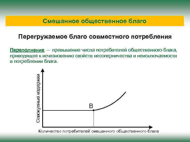 Смешанное общественное благо Перегружаемое благо совместного потребления Совокупные издержки Переполнение – превышение числа потребителей