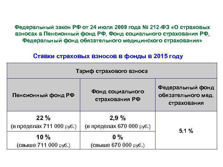 Федеральный закон РФ от 24 июля 2009 года № 212 -ФЗ «О страховых взносах