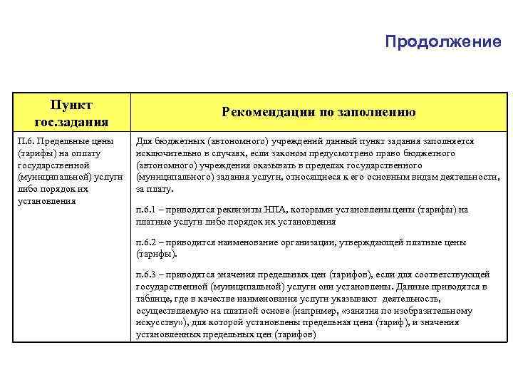 Продолжение Пункт гос. задания П. 6. Предельные цены (тарифы) на оплату государственной (муниципальной) услуги