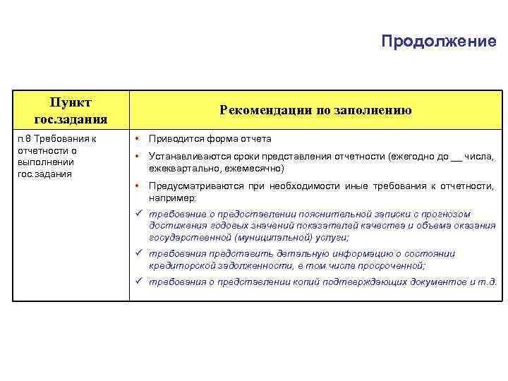 Продолжение Пункт гос. задания п. 8 Требования к отчетности о выполнении гос. задания Рекомендации