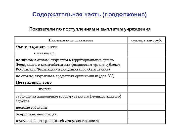 Содержательная часть (продолжение) Показатели по поступлениям и выплатам учреждения Наименование показателя Остаток средств, всего
