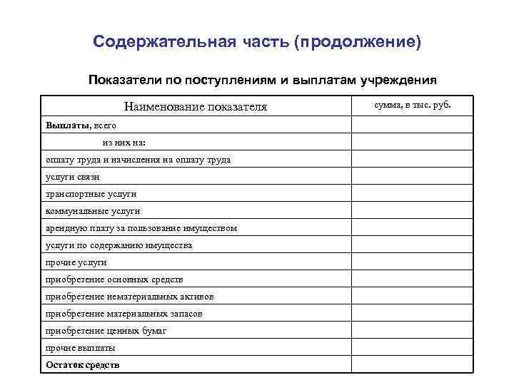 Содержательная часть (продолжение) Показатели по поступлениям и выплатам учреждения Наименование показателя Выплаты, всего из