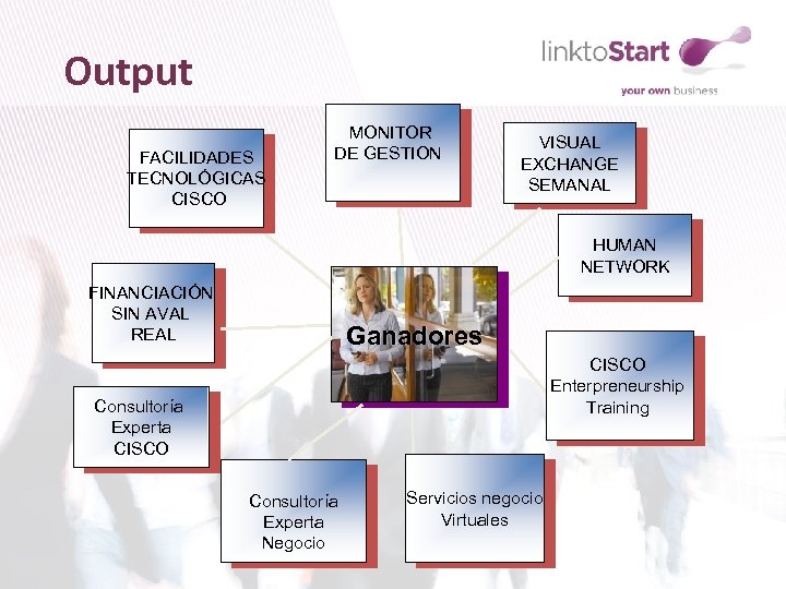 Output FACILIDADES TECNOLÓGICAS CISCO MONITOR DE GESTION VISUAL EXCHANGE SEMANAL HUMAN NETWORK FINANCIACIÓN SIN