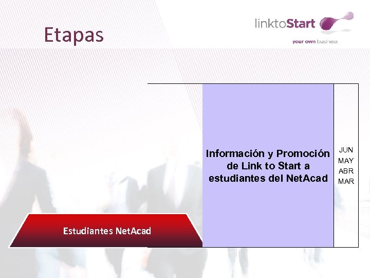 Etapas Información y Promoción de Link to Start a estudiantes del Net. Acad Estudiantes