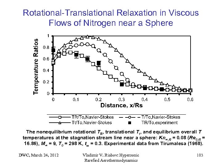 Rotational-Translational Relaxation in Viscous Flows of Nitrogen near a Sphere The nonequilibrium rotational TR,