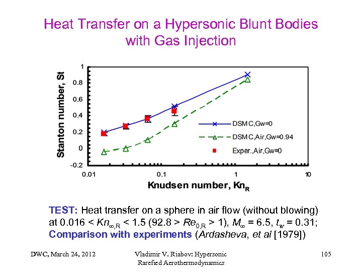 Heat Transfer on a Hypersonic Blunt Bodies with Gas Injection TEST: Heat transfer on