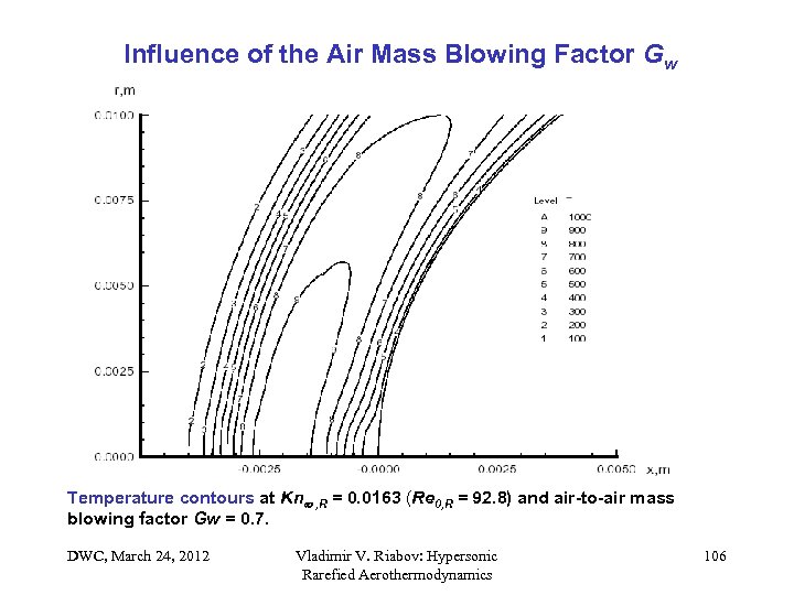 Influence of the Air Mass Blowing Factor Gw Temperature contours at Kn , R