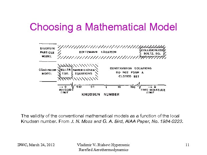 Choosing a Mathematical Model The validity of the conventional mathematical models as a function