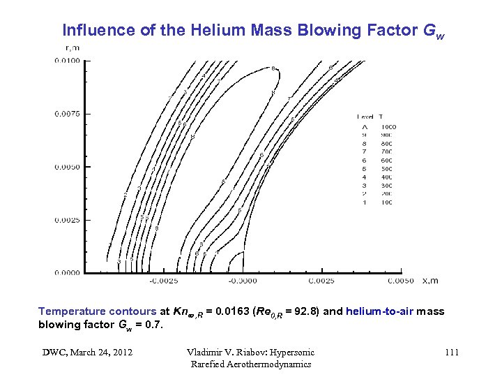 Influence of the Helium Mass Blowing Factor Gw Temperature contours at Kn , R