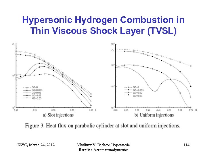 Hypersonic Hydrogen Combustion in Thin Viscous Shock Layer (TVSL) DWC, March 24, 2012 Vladimir