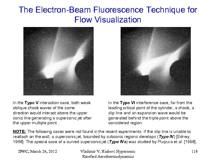 The Electron-Beam Fluorescence Technique for Flow Visualization In the Type V interaction case, both