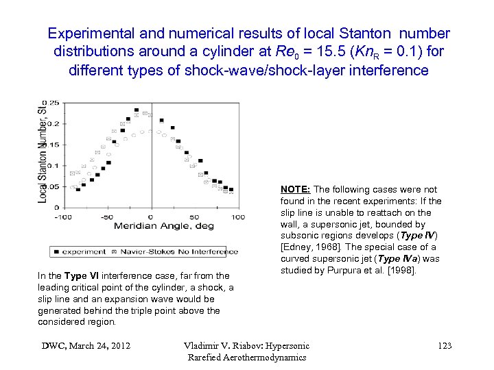 Experimental and numerical results of local Stanton number distributions around a cylinder at Re