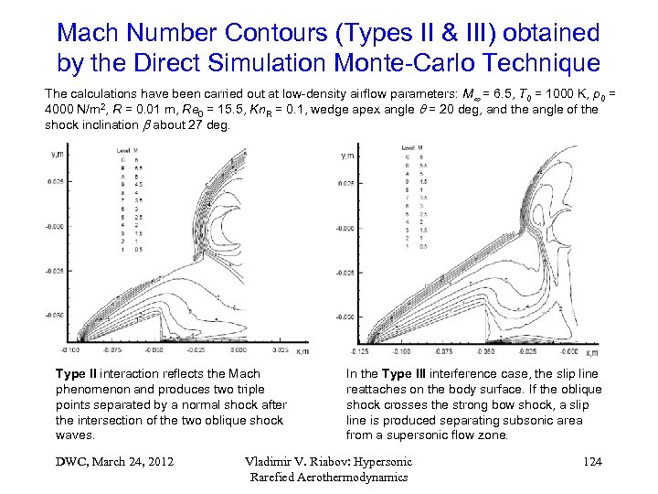 Mach Number Contours (Types II & III) obtained by the Direct Simulation Monte-Carlo Technique