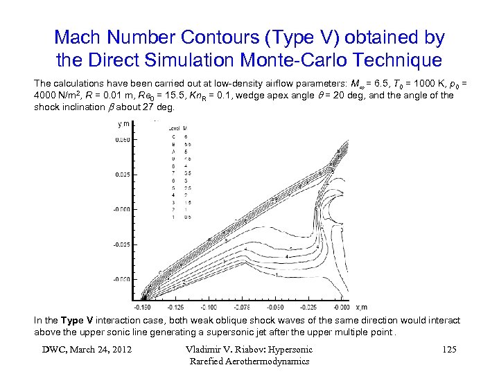 Mach Number Contours (Type V) obtained by the Direct Simulation Monte-Carlo Technique The calculations