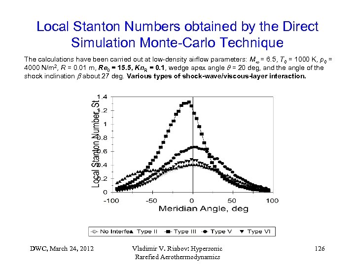 Local Stanton Numbers obtained by the Direct Simulation Monte-Carlo Technique The calculations have been