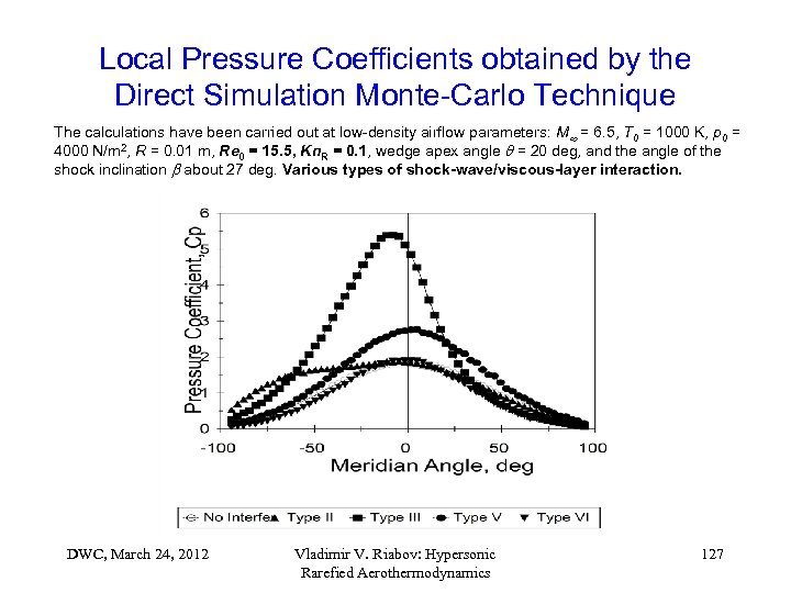 Local Pressure Coefficients obtained by the Direct Simulation Monte-Carlo Technique The calculations have been