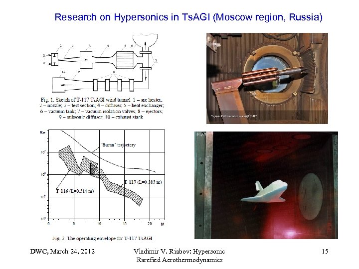 Research on Hypersonics in Ts. AGI (Moscow region, Russia) DWC, March 24, 2012 Vladimir