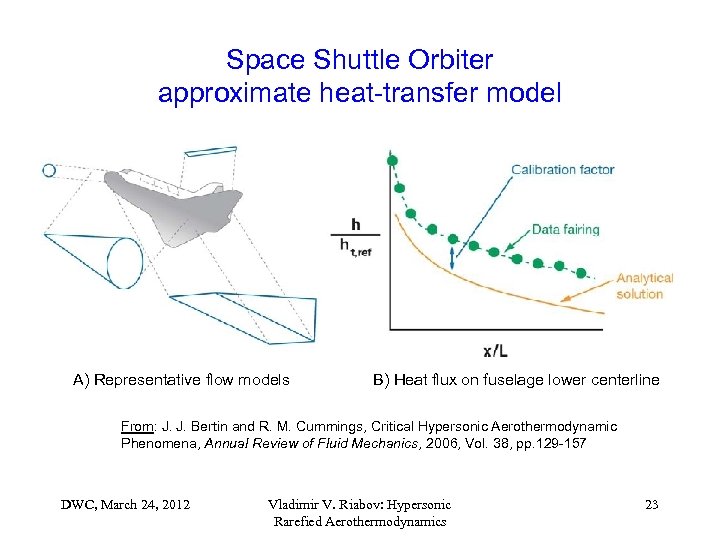 Space Shuttle Orbiter approximate heat-transfer model A) Representative flow models B) Heat flux on