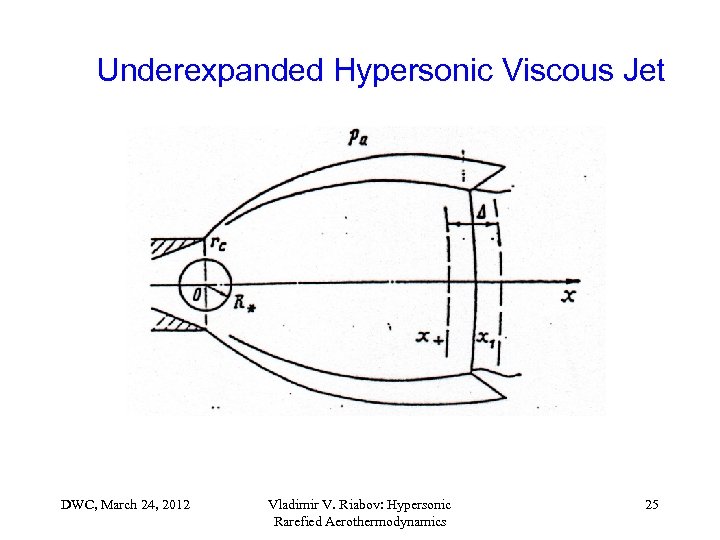 Underexpanded Hypersonic Viscous Jet DWC, March 24, 2012 Vladimir V. Riabov: Hypersonic Rarefied Aerothermodynamics