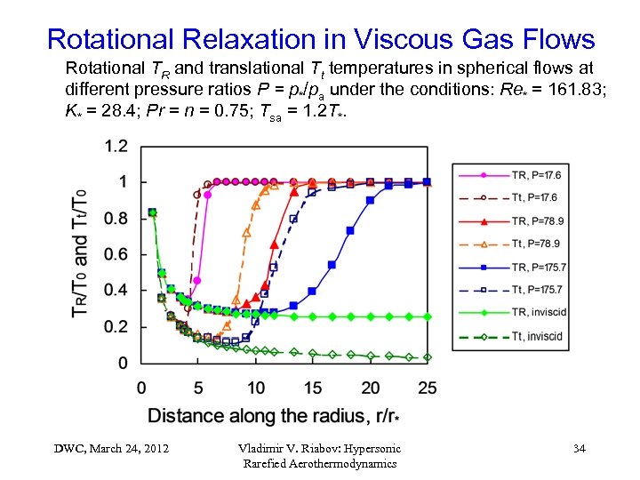 Rotational Relaxation in Viscous Gas Flows Rotational TR and translational Tt temperatures in spherical