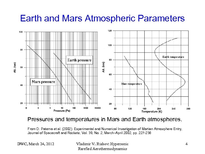 Earth and Mars Atmospheric Parameters Pressures and temperatures in Mars and Earth atmospheres. From