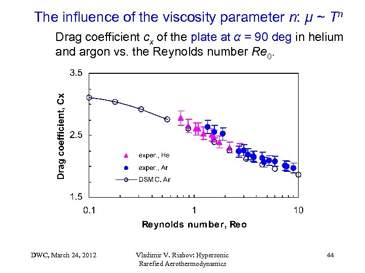 The influence of the viscosity parameter n: µ ~ Tn Drag coefficient cx of