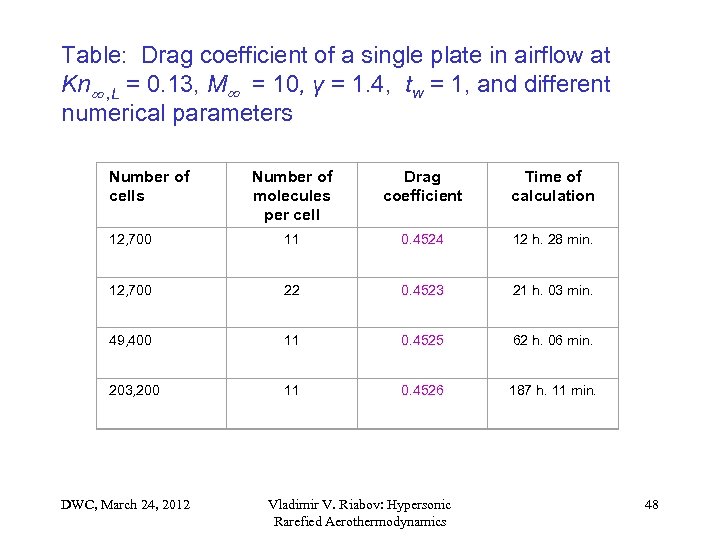 Table: Drag coefficient of a single plate in airflow at Kn , L =