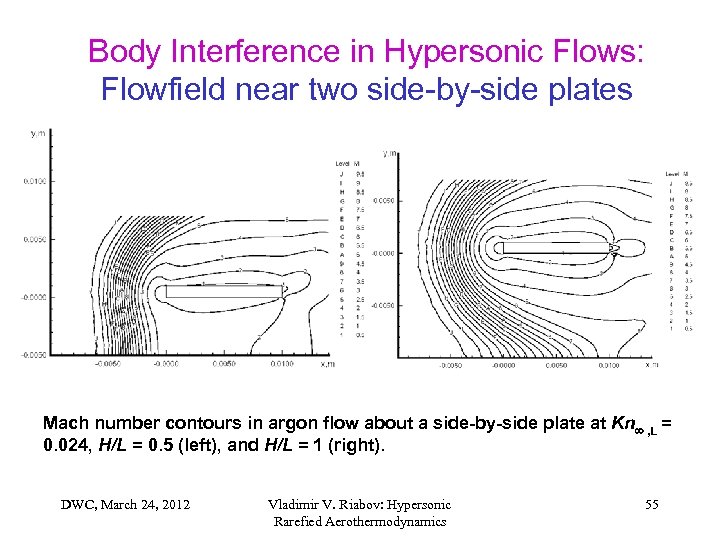 Body Interference in Hypersonic Flows: Flowfield near two side-by-side plates Mach number contours in