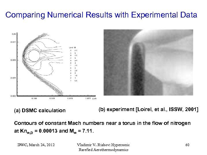 Comparing Numerical Results with Experimental Data (b) experiment [Loirel, et al. , ISSW, 2001]