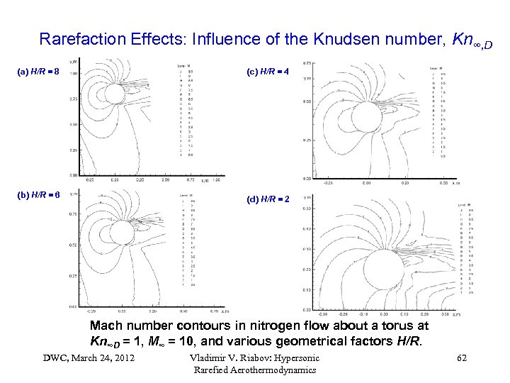 Rarefaction Effects: Influence of the Knudsen number, Kn∞, D (a) H/R = 8 (c)