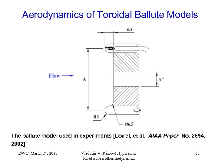 Aerodynamics of Toroidal Ballute Models The ballute model used in experiments [Loirel, et al.