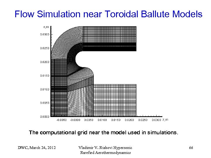 Flow Simulation near Toroidal Ballute Models The computational grid near the model used in