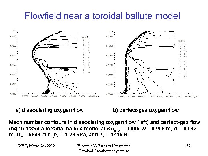 Flowfield near a toroidal ballute model a) dissociating oxygen flow b) perfect-gas oxygen flow