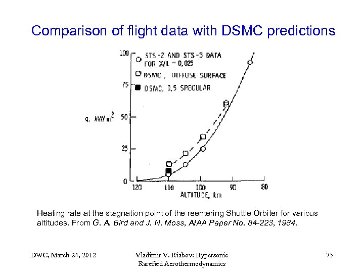 Comparison of flight data with DSMC predictions Heating rate at the stagnation point of